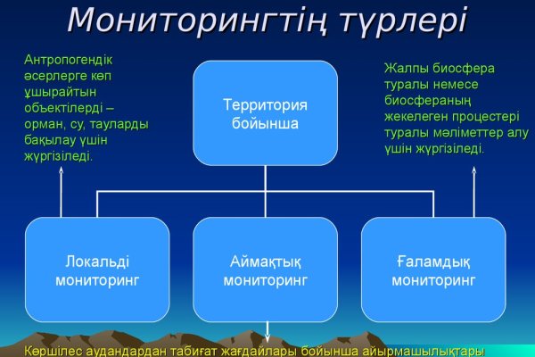 Кракен что за сайт