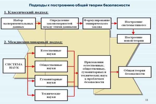 Kraken ссылка тор