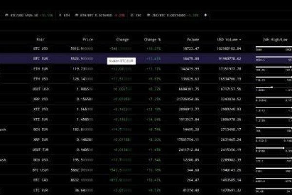 Как найти kraken