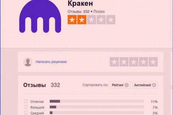 Кракен площадка ссылка