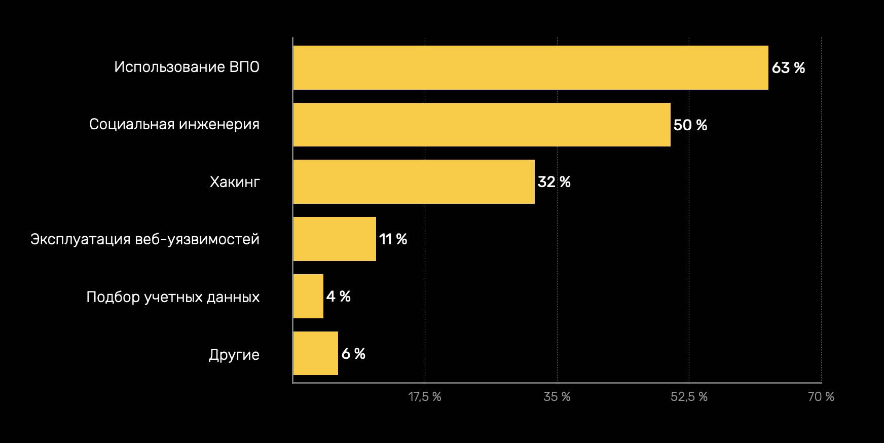 Ссылка на kraken торговая площадка