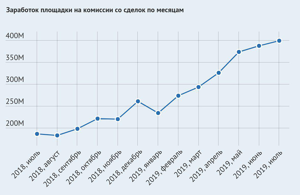 Сайт кракен официальный ссылка onion